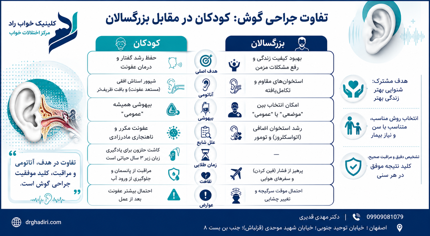 جراحی گوش