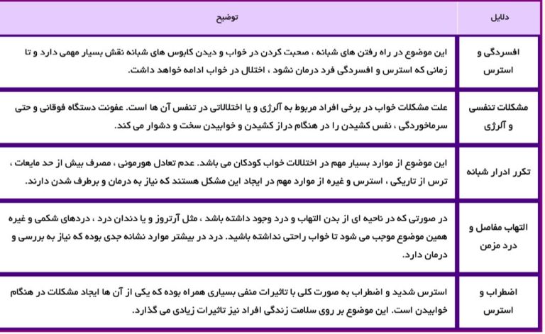 علت مشکلات در خواب