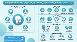 اینفوگرافی سرطان حنجره