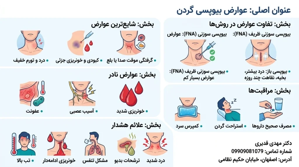 عوارض بیوپسی