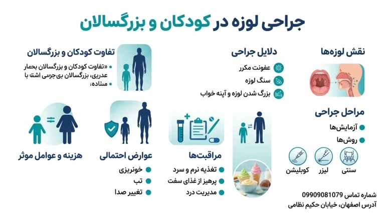 اینفوگرافی جراحی لوزه