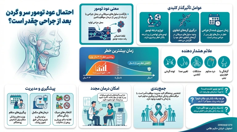 احتمال عود تومور