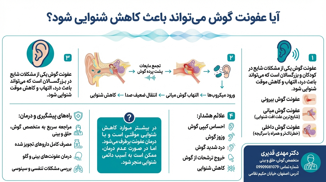 عفونت گوش