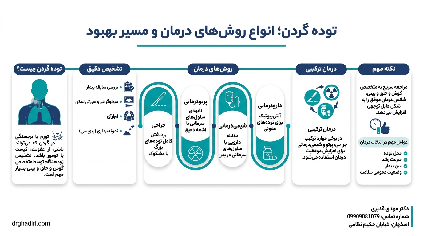 روش درمانی