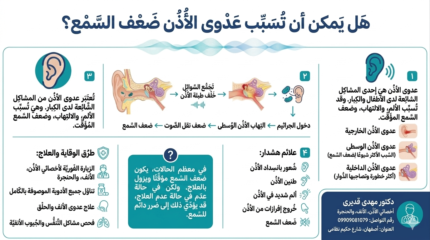 عدوى الأذن