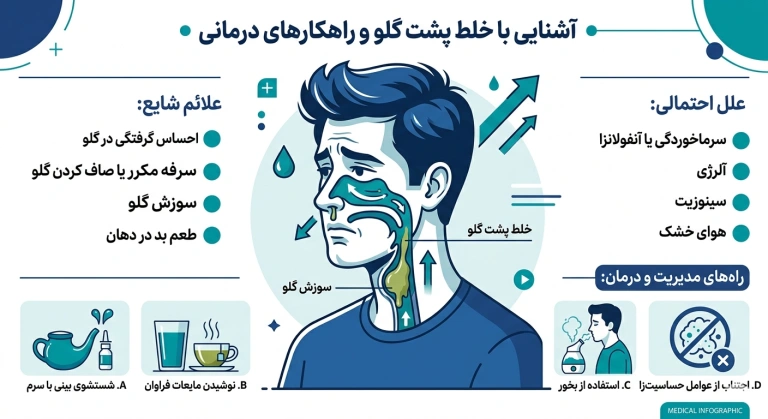 خلط پشت حلق