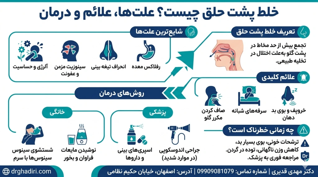 خلط پشت حلق