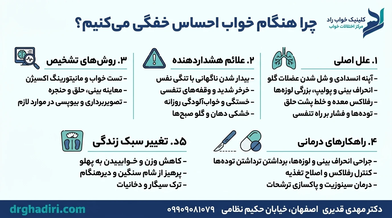 احساس خفگی اینفوگرافی