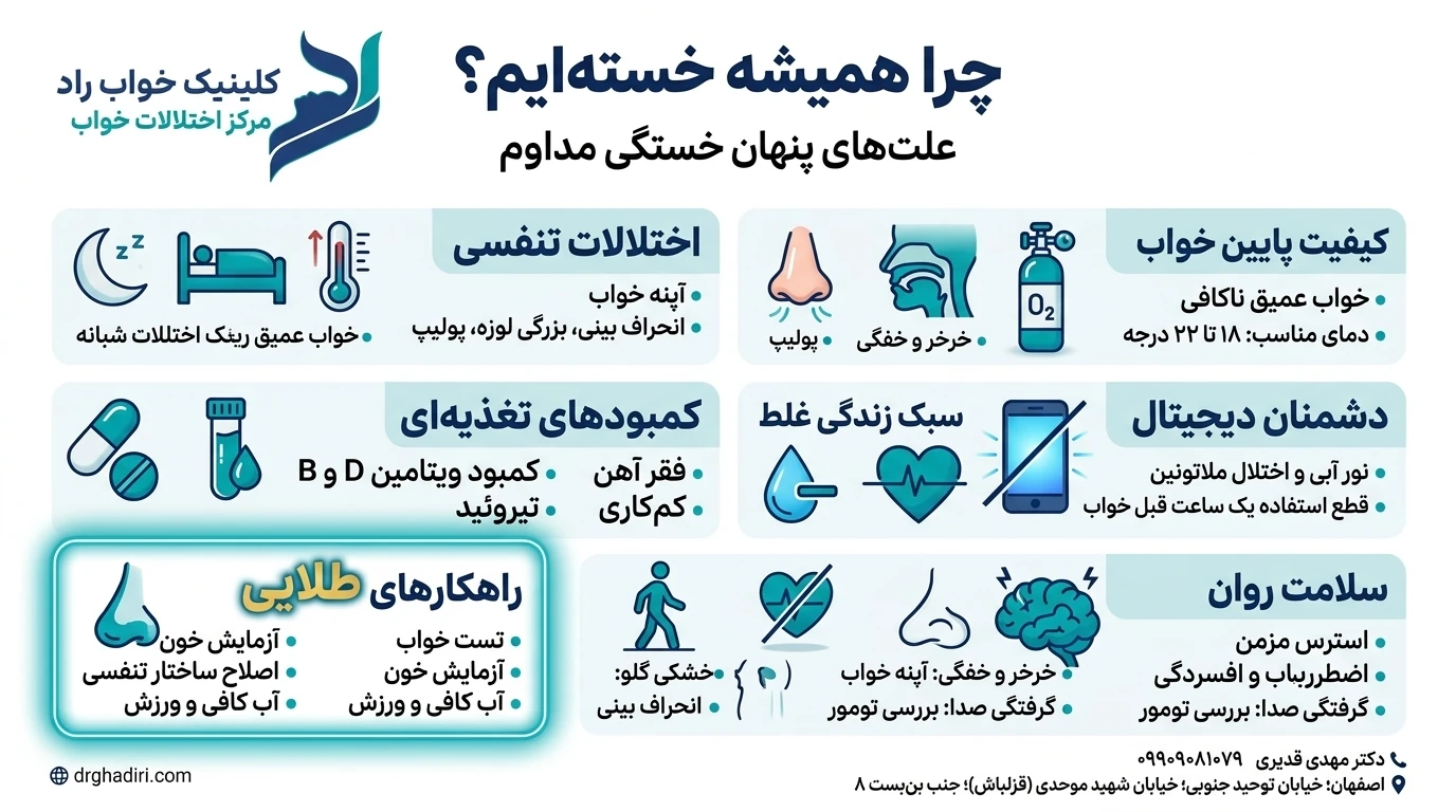 احساس خستگی
