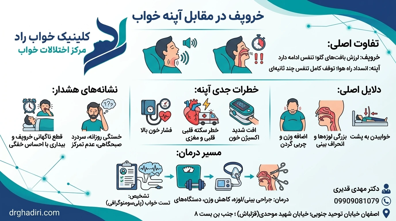تفاوت خروپف و آپنه
