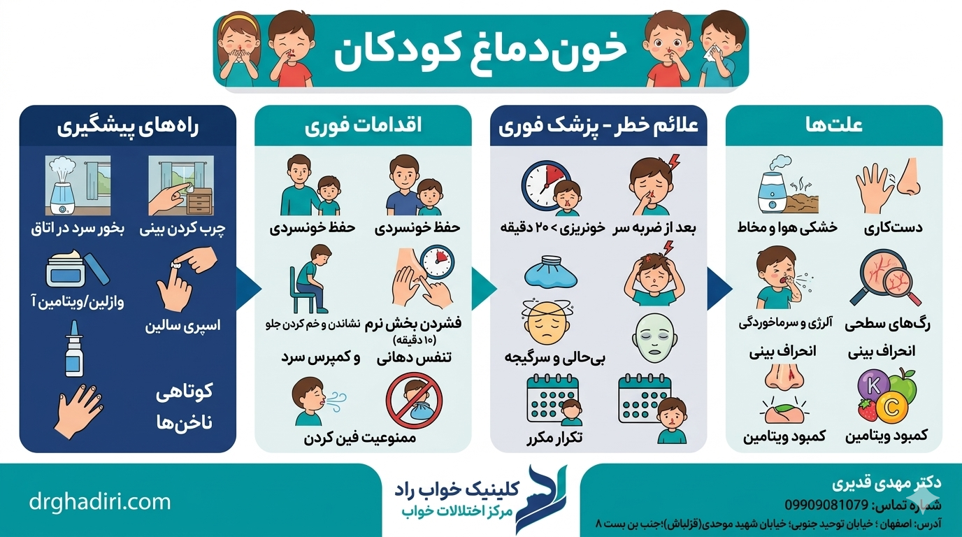 خون‌دماغ کودکان