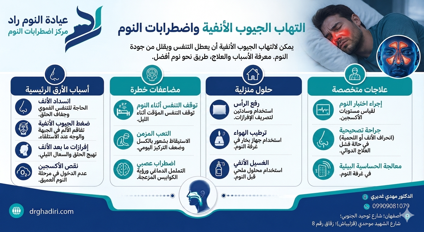 العلاقة بين التهاب الجيوب الأنفية والنوم