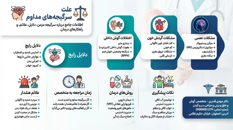 علت سرگیجه