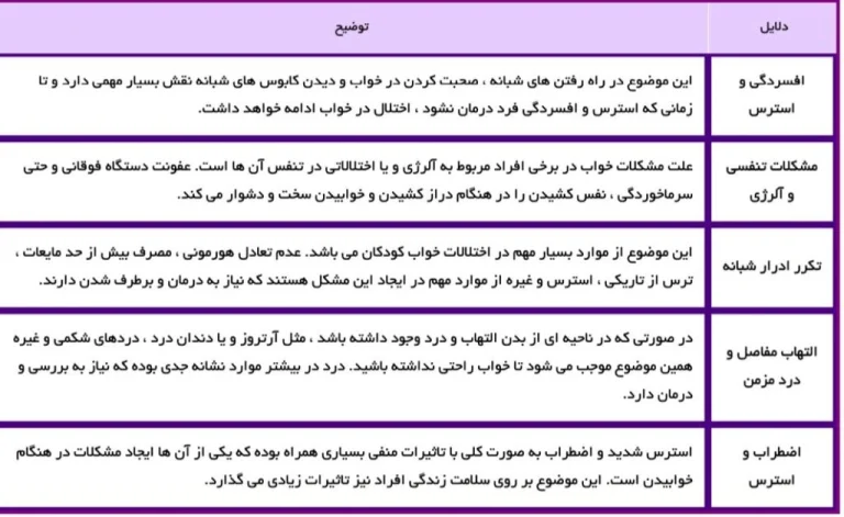 علت مشکلات در خواب