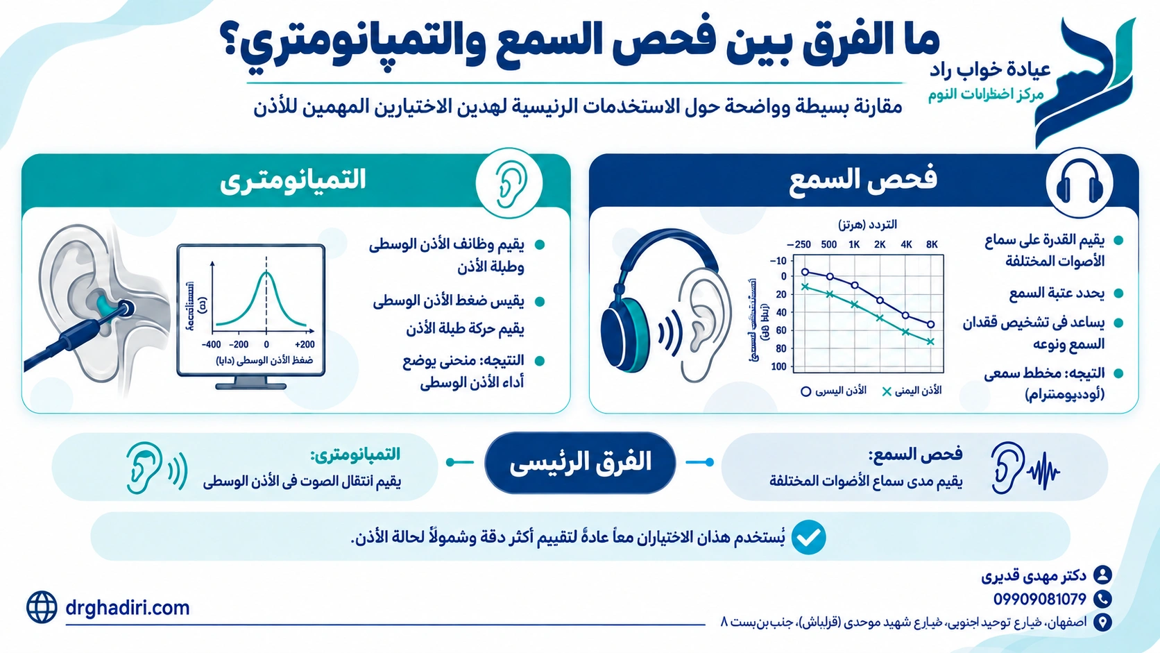 ما الفرق بين فحص السمع والتمبانومتري؟