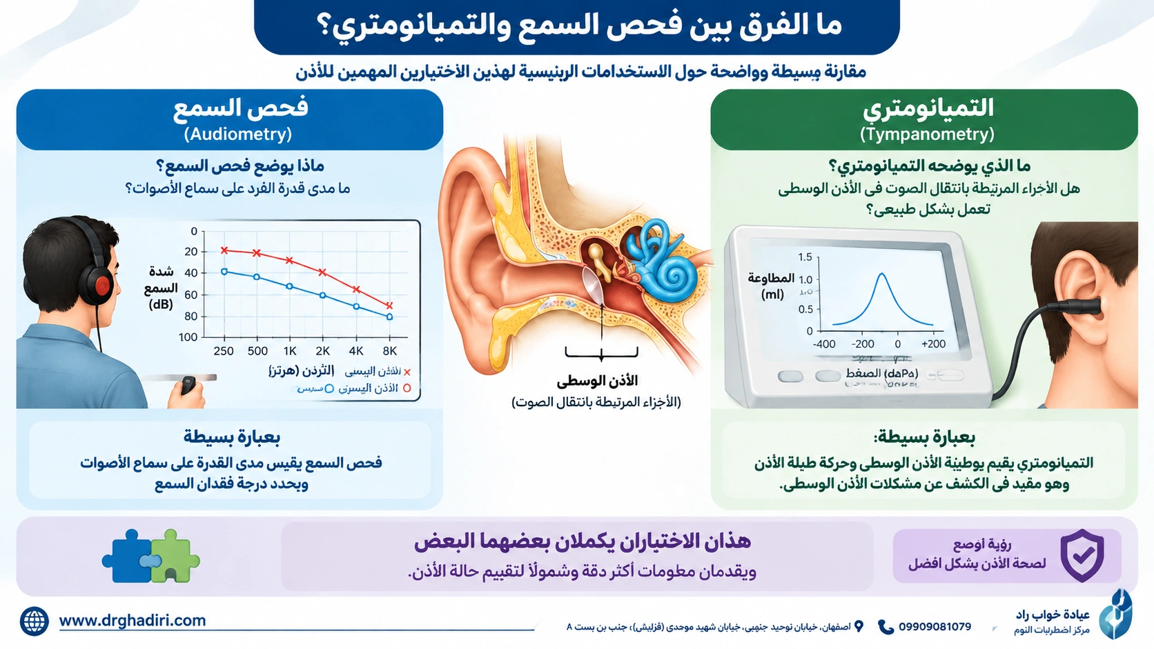 ما الفرق الرئيسي بين فحص السمع والتمبانومتري؟