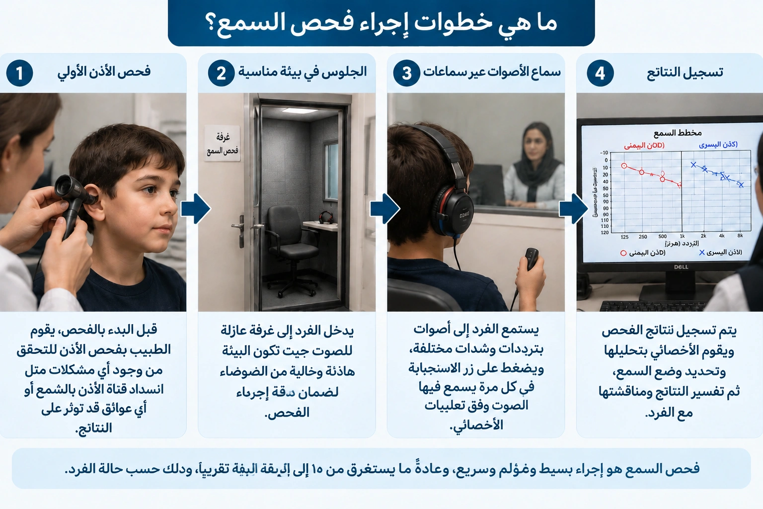 كيف تتم مراحل إجراء فحص السمع؟