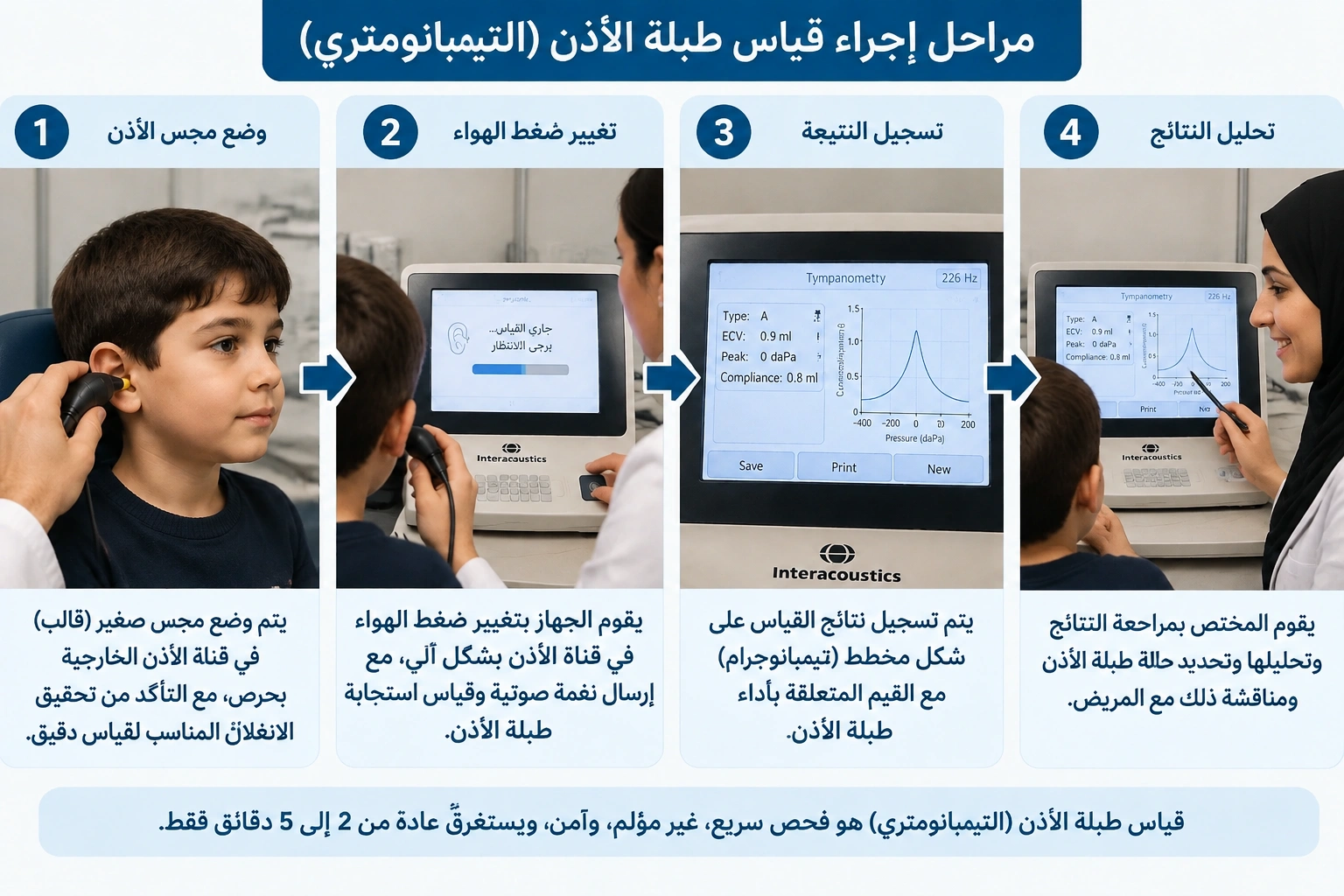 كيف تتم مراحل إجراء التمبانومتري؟