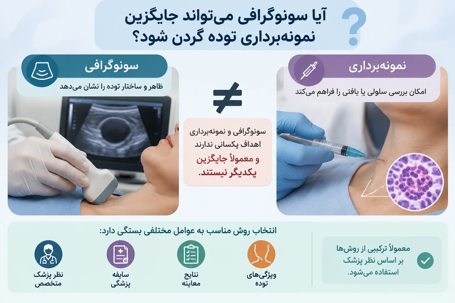 آیا سونوگرافی می‌تواند جایگزین نمونه‌برداری توده گردن شود؟