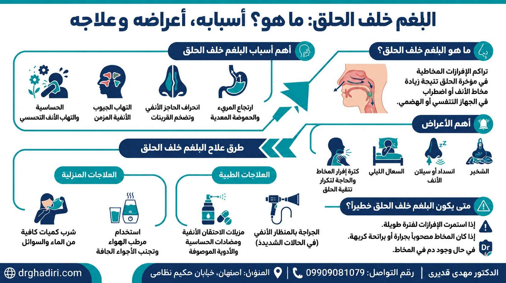 ما هو البلغم خلف الحلق؟ الأسباب، الأعراض وأفضل طرق العلاج الفعّالة