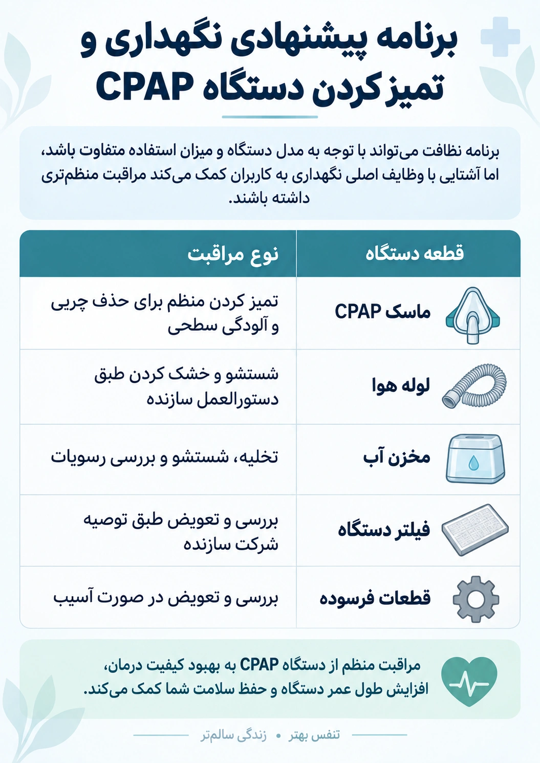 برنامه پیشنهادی نگهداری و تمیز کردن دستگاه CPAP