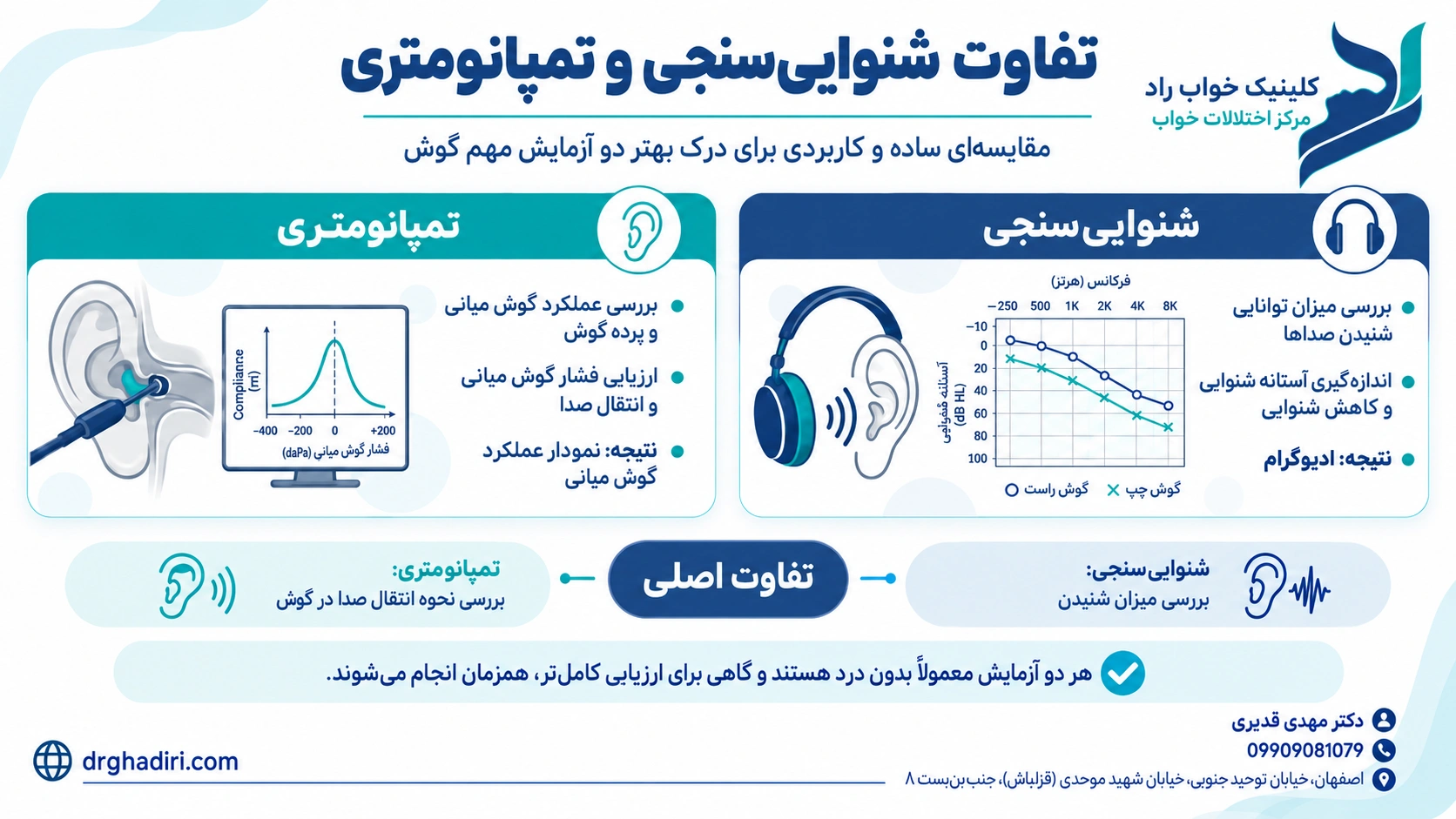 تفاوت شنوایی سنجی و تمپانومتری | تفاوت دو آزمایش مهم برای بررسی سلامت گوش 