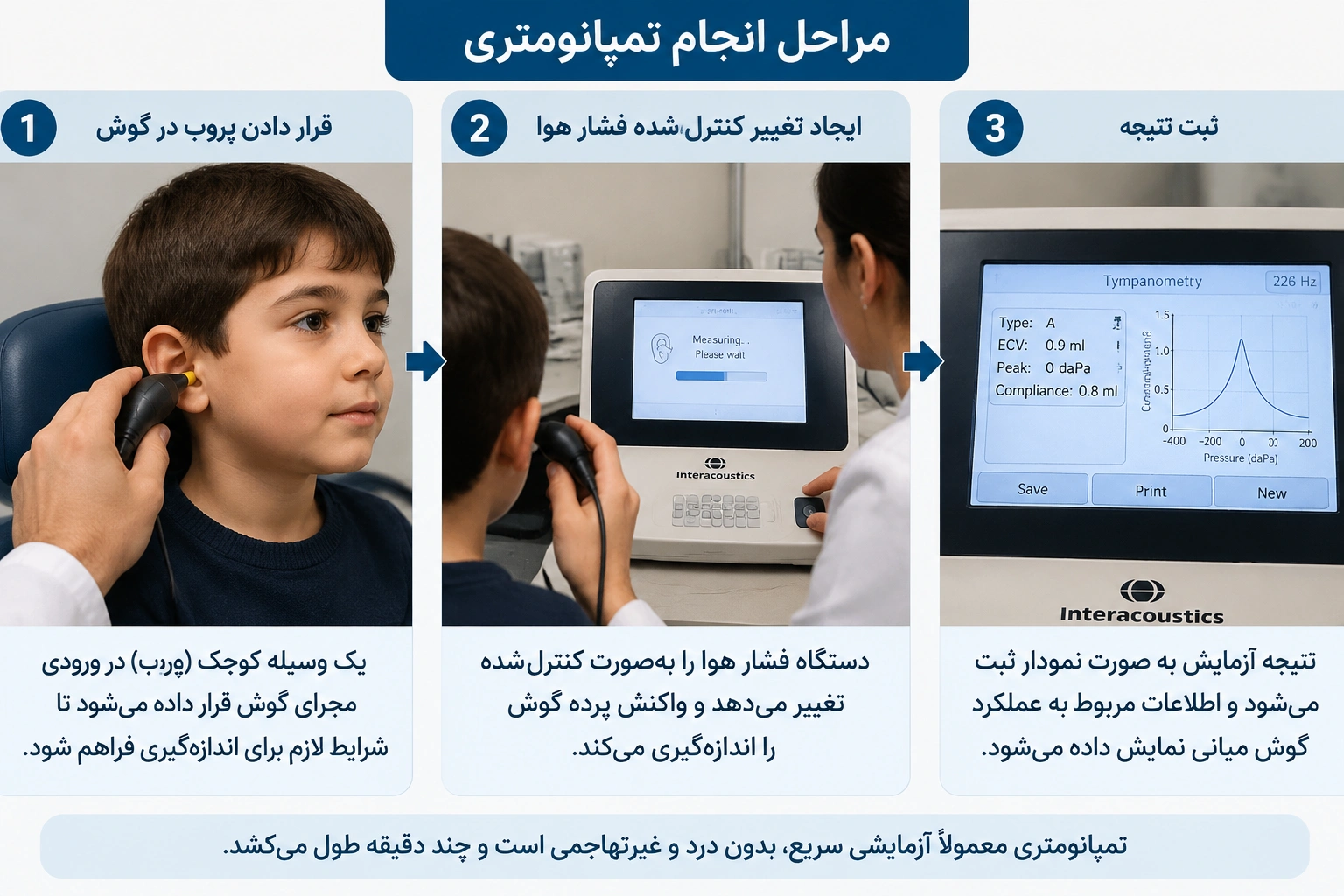 مراحل انجام تمپانومتری چگونه است؟