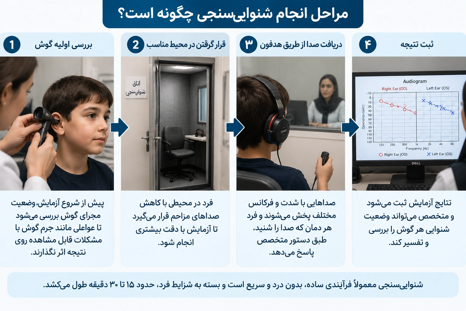 مراحل انجام شنوایی سنجی چگونه است؟