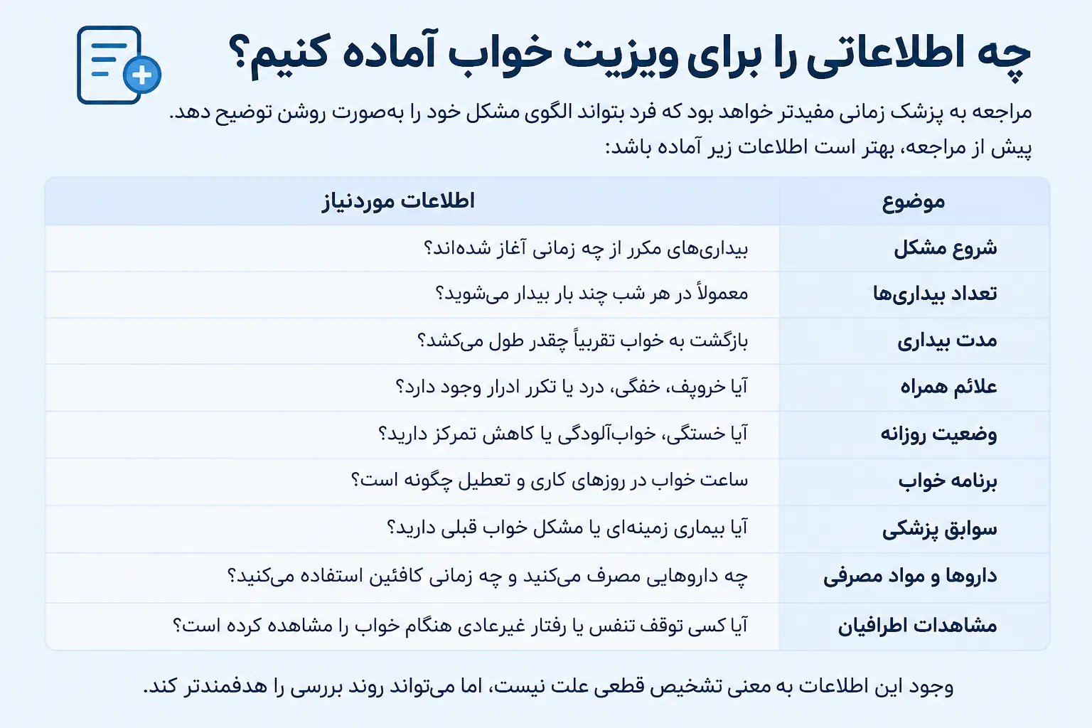 چه اطلاعاتی را برای ویزیت خواب آماده کنیم؟